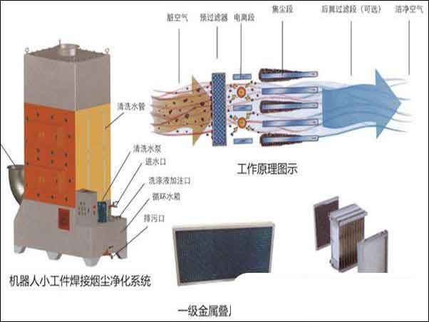 靜電油煙凈化器效果怎么樣