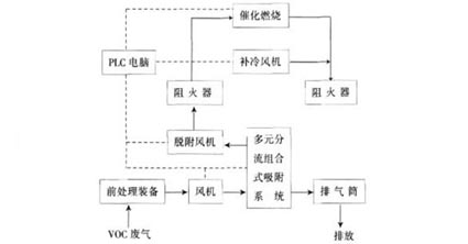 吸附流程圖