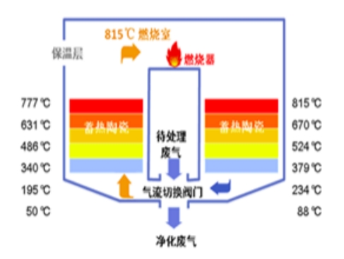 rto溫度.jpg